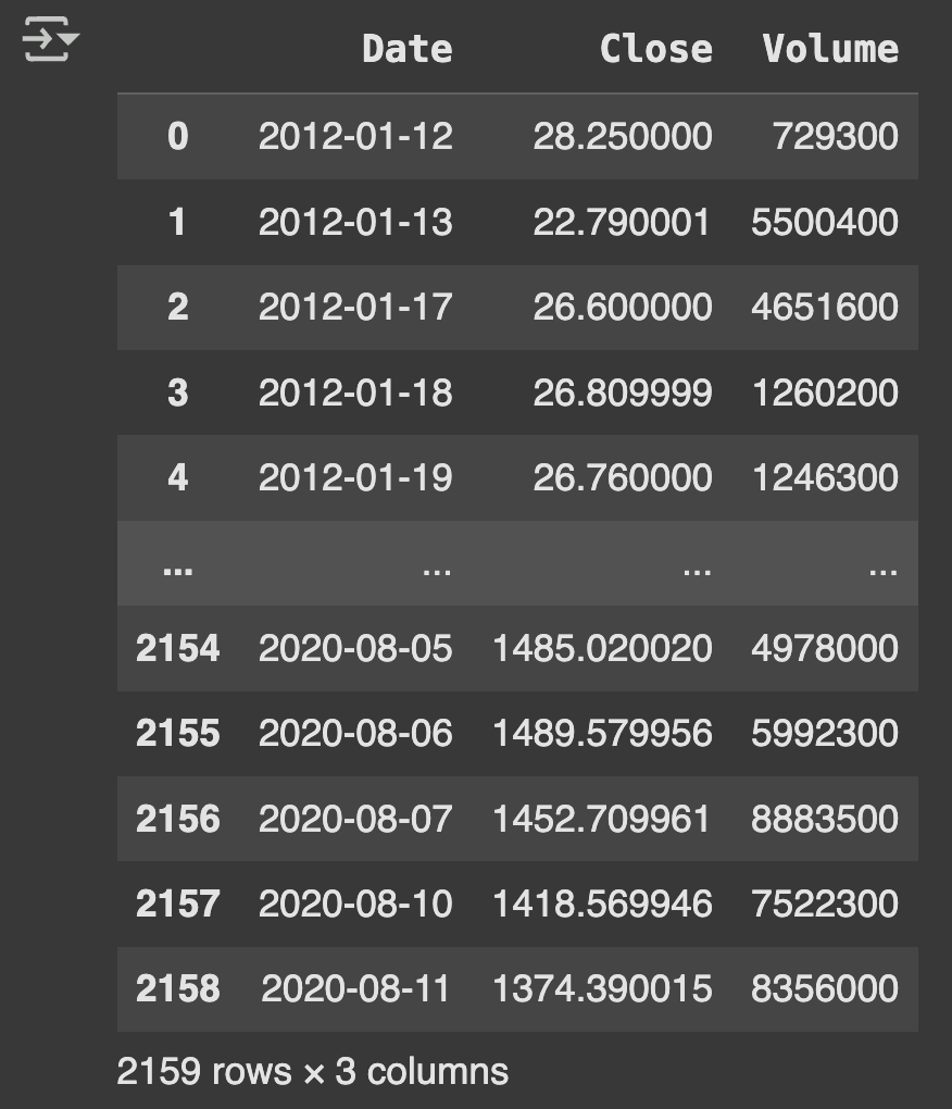 Table 1: closing vol Df